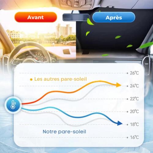 BONDABOUSHOP Pare-soleil pour pare-brise avant